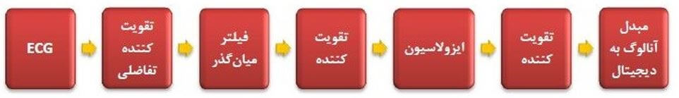 مدارات تقویت کننده ECG